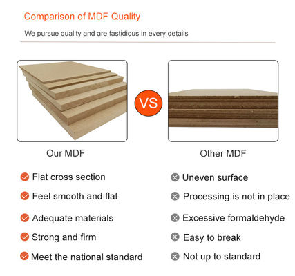 Μέγεθος εσωτερικού προσαρμοσμένο 1/2X4'X8' Plain Sanded Mdf Boards Mdf Ply Board Mdf Temba Board στη Ρωσία